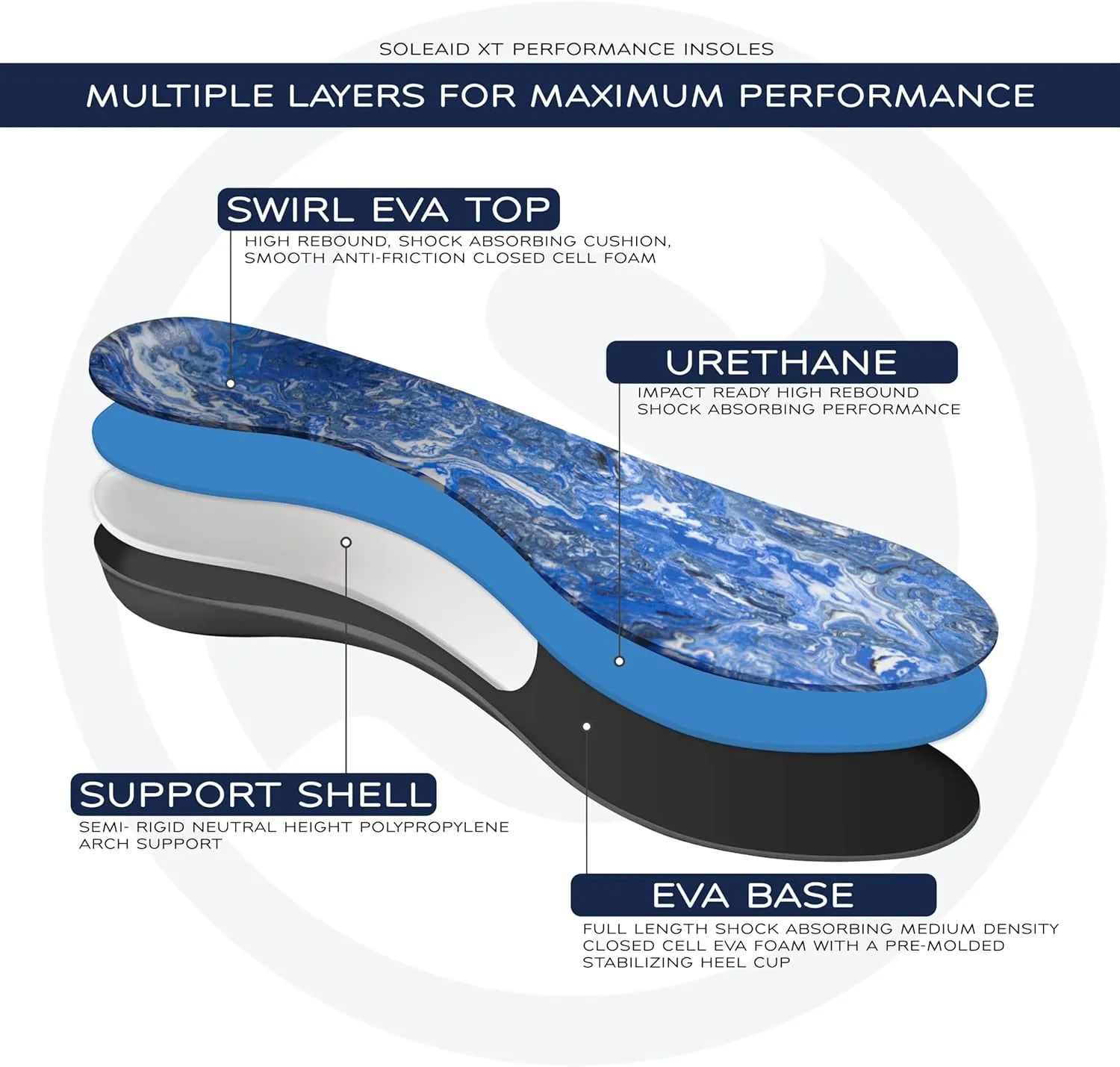 SoleAid XTII Insoles - 3-Layer Performance Insole, Semi-Rigid Arch Support - Light Weight, Shock Absorbing, Anti-Fatigue, Functional Foot Supports for Plantar Fasciitis (Men's 6-6.5 / Women's 8-8.5)
